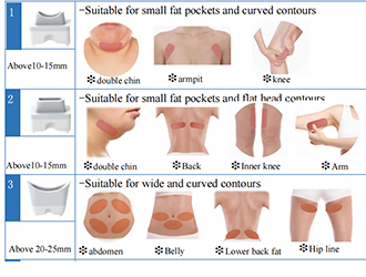It’s applied to target parts such as abdomen, upper arm (biceps, triceps), thigh and so on