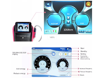Picosecond laser machine make tattoo & pigment removal treatment process from 5 to 10 times reduced to 2 to 4 times, greatly reduce the treatment and recovery time, with fast and obvious effective. 
