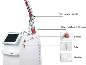 Non-invasive ; Short Treatment Time;  Short Recovery Period;  Unique Wavelength