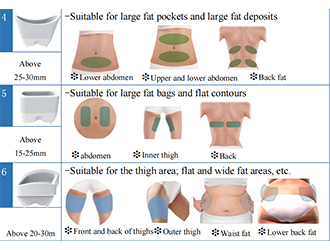 It’s applied to target parts such as abdomen, upper arm (biceps, triceps), thigh and so on