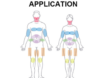 Where wouldyou like tochange your body? Chin; Chest; Flanks; Stomach; Upper back ;Lower back; Inner thighs; Outer thighs; Knees;