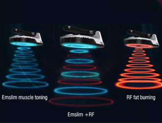 Independent RF & Emslim intensity adjustment