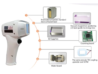 lmported gold laser bar, Shots up to 40 million+* Spot size 12*20mm,12*35mm; 350g Medical handle, light weight, free quick slide treatment; With indicator light, to show working condition(on machine & handle), safely use