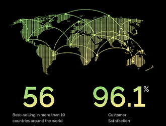 This device features 56 core technologies, achieves 96.1% customer satisfaction, and is best-selling in more than 10 countries worldwide. High satisfaction and strong global sales fully demonstrate its exceptional quality and clinical efficacy.

